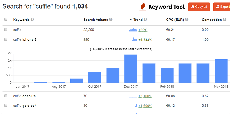 KeywordTool - бесплатно и премиум от $ 48,00 / месяц