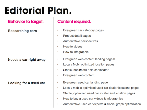 Вот пример редакционного плана высокого уровня для бизнеса по продаже новых и подержанных автомобилей: