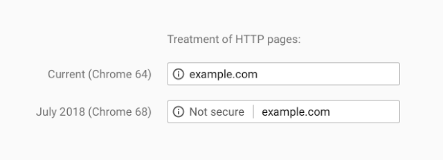 Наказание HTTPS-сайтов Google Chrome будет проявляться как: