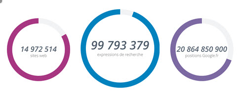 fr   14,559,028 сайтов, перечисленных в указателе инструментов